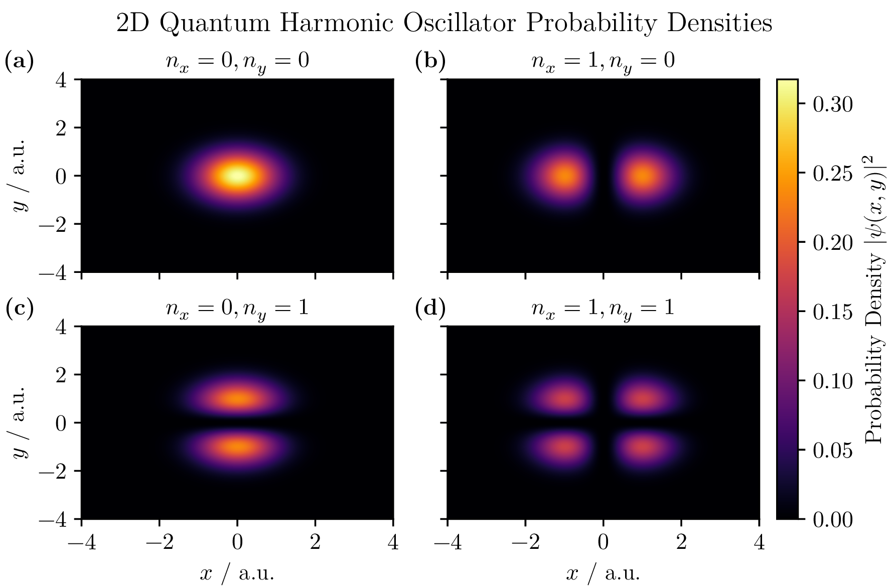 2d_quantum_harmonic_oscillator.png