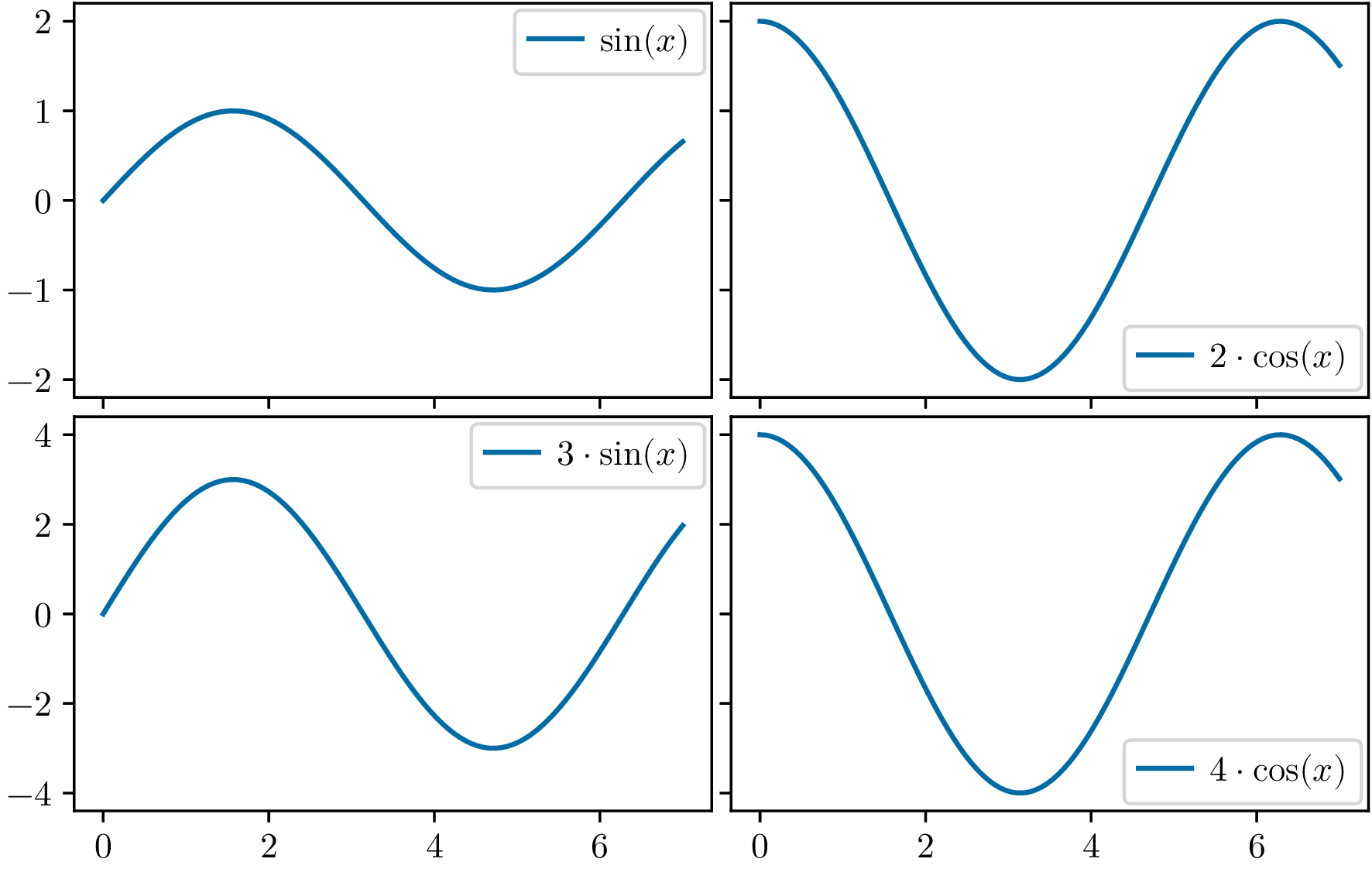 common_lims_rows.png